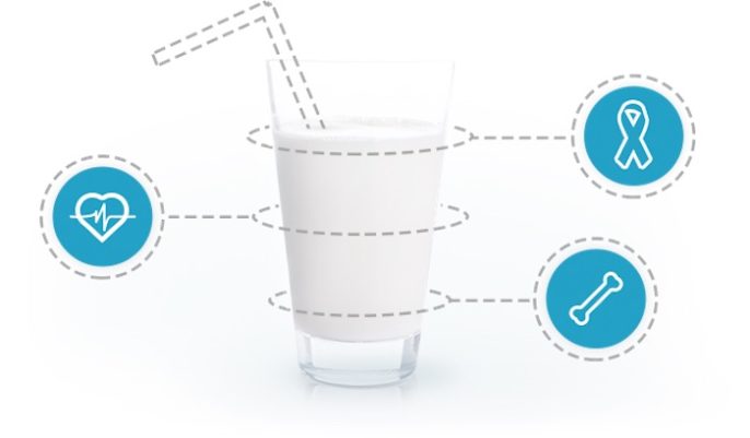 Beneficios de los productos lácteos